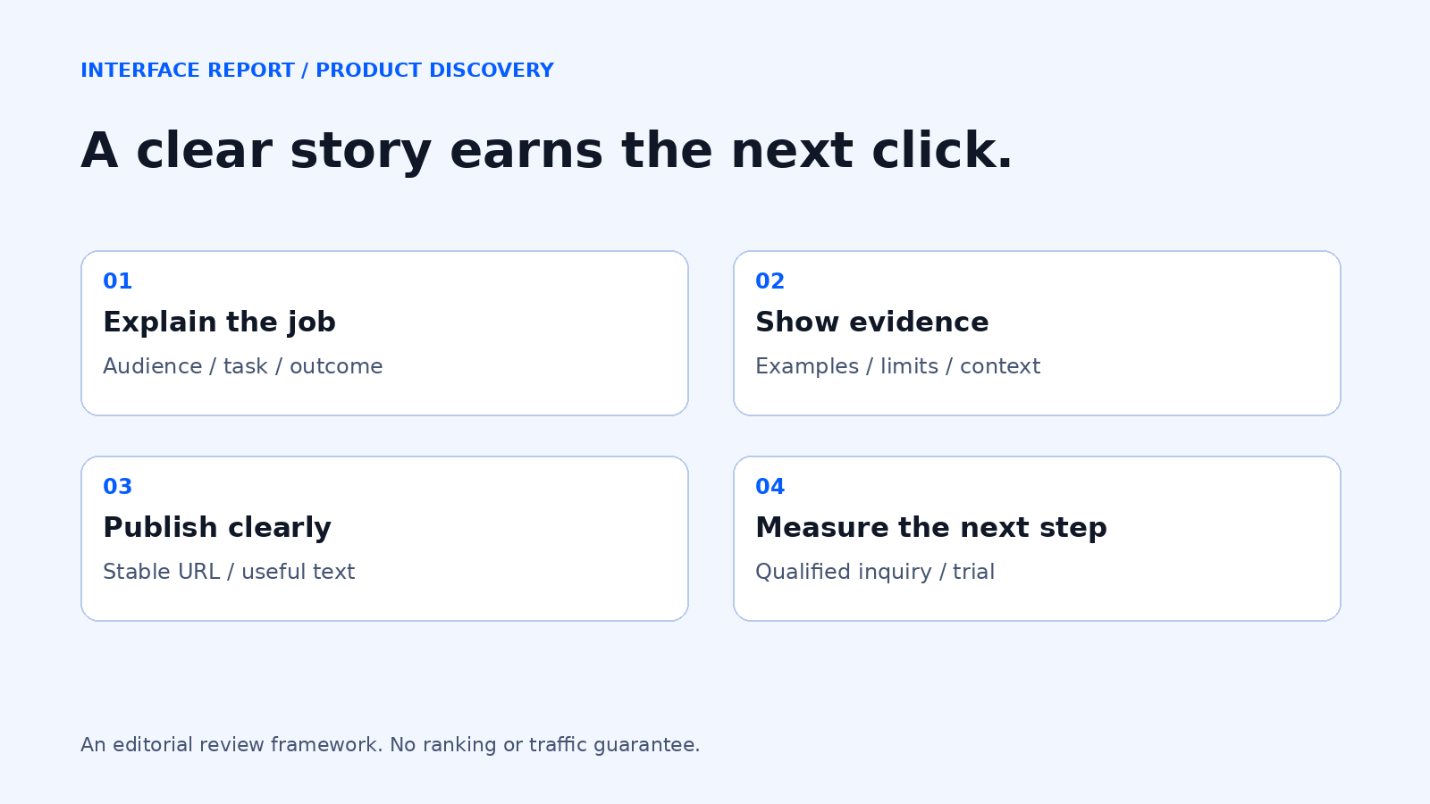 Editorial framework: explain the job, show evidence, publish clearly, measure the next step.