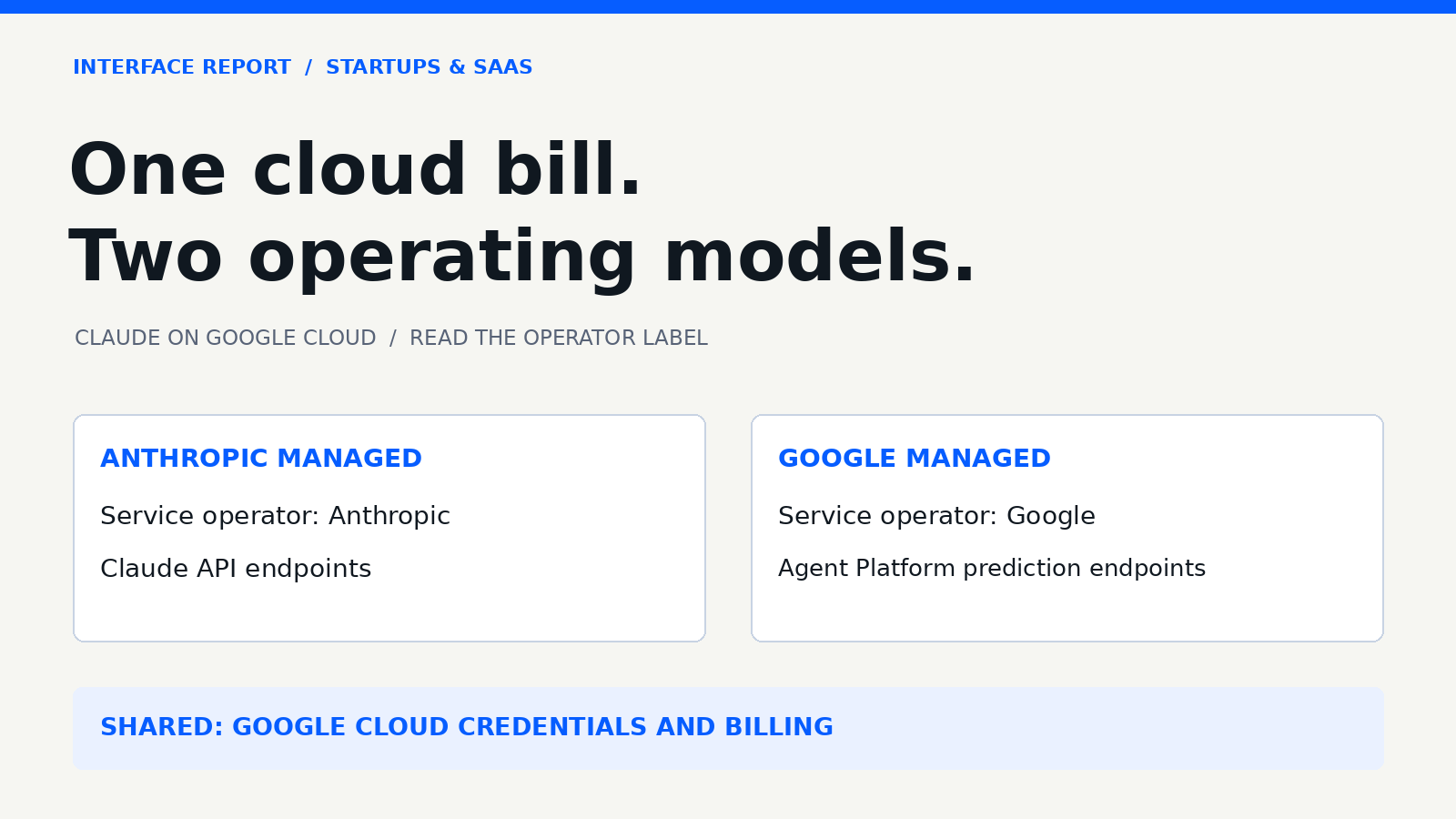 Comparison diagram of Anthropic-managed and Google-managed Claude routes: different service operators and API surfaces, with shared Google Cloud credentials and billing.