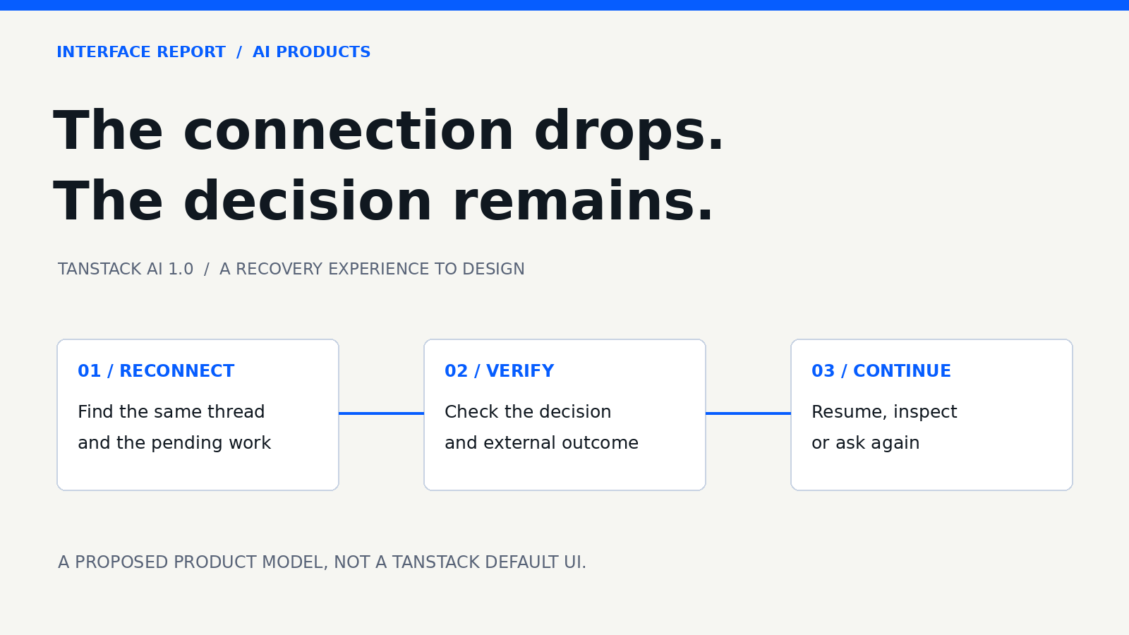 Editorial recovery-state diagram: after a connection drops, a restored client checks the recorded decision and the external action status before continuing.